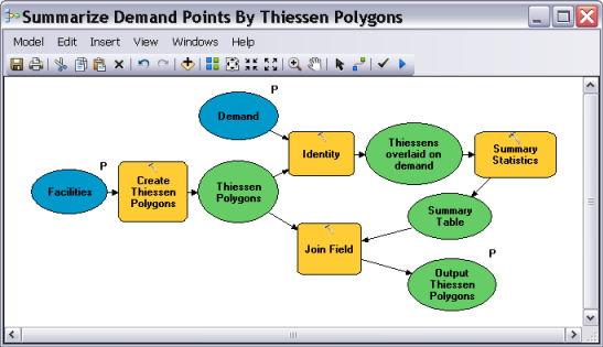 A simple supply and demand assignment model A simple supply and demand assignment model