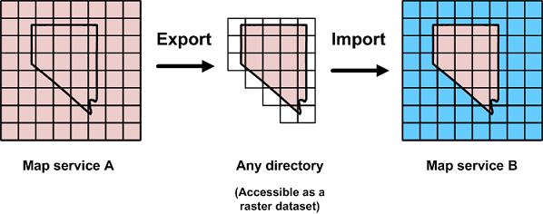 Import and export scenario for cache tiles Import and export scenario for cache tiles